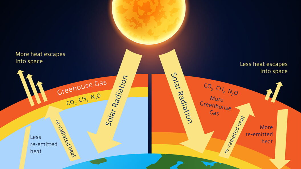 Is the Greenhouse Effect Always a Bad Thing? Understanding the Pros and ...