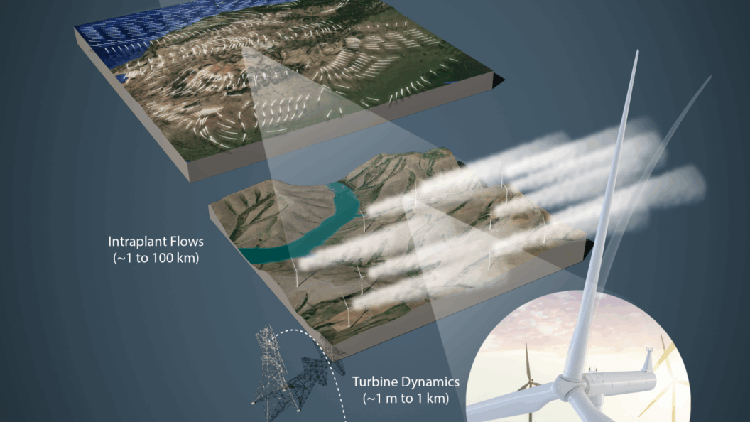 Problem Solving Wind What Is One Problem with Wind Energy? Understanding the Challenges and ...