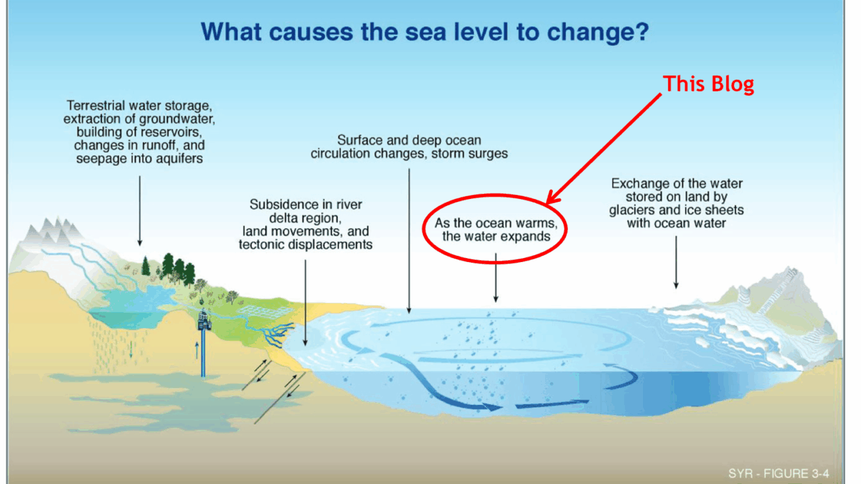 Why Rising Sea Levels Is a Problem? Understanding the Risks of Higher ...