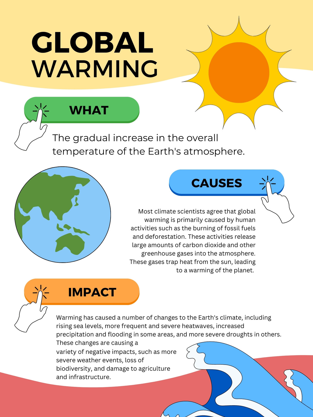 The Forces Behind the Fever: Understanding What Effects Global Warming