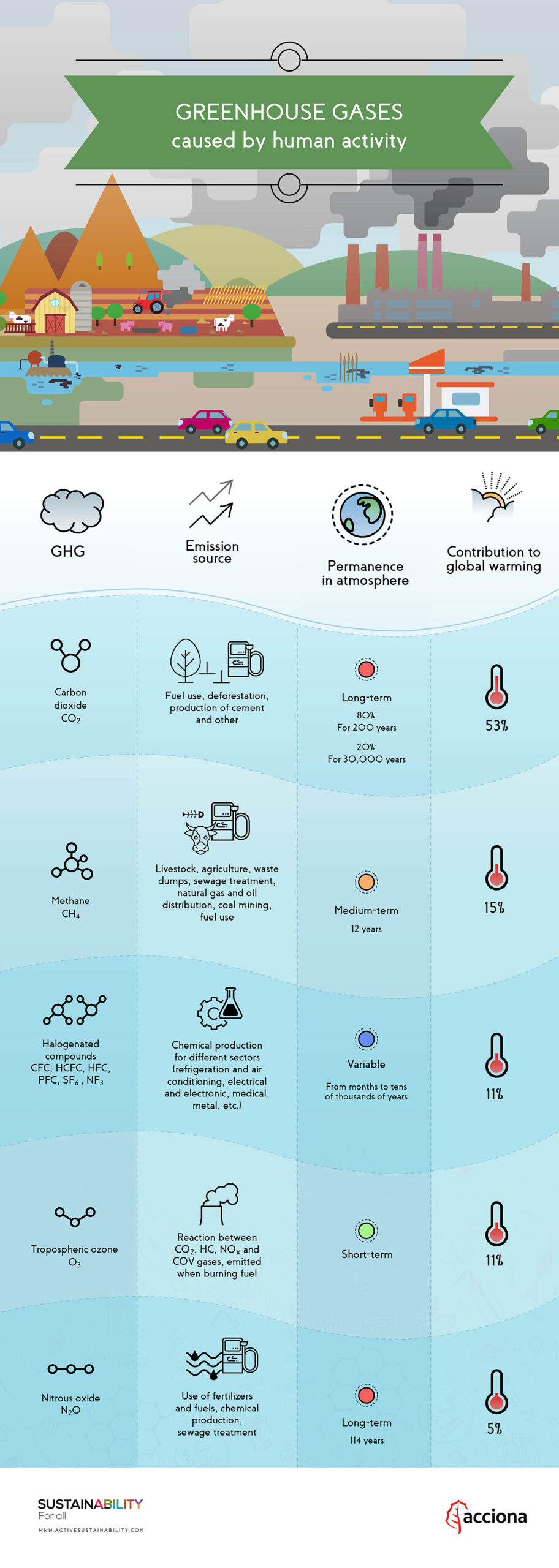 Do Greenhouse Gases Cause Global Warming? Understanding the Role of ...