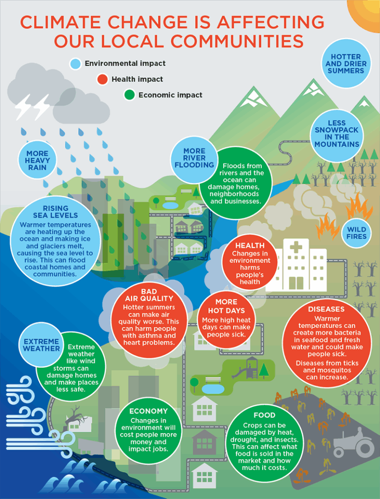 How Volcanoes Alter the Climate: From Eruptions to Cooling Events