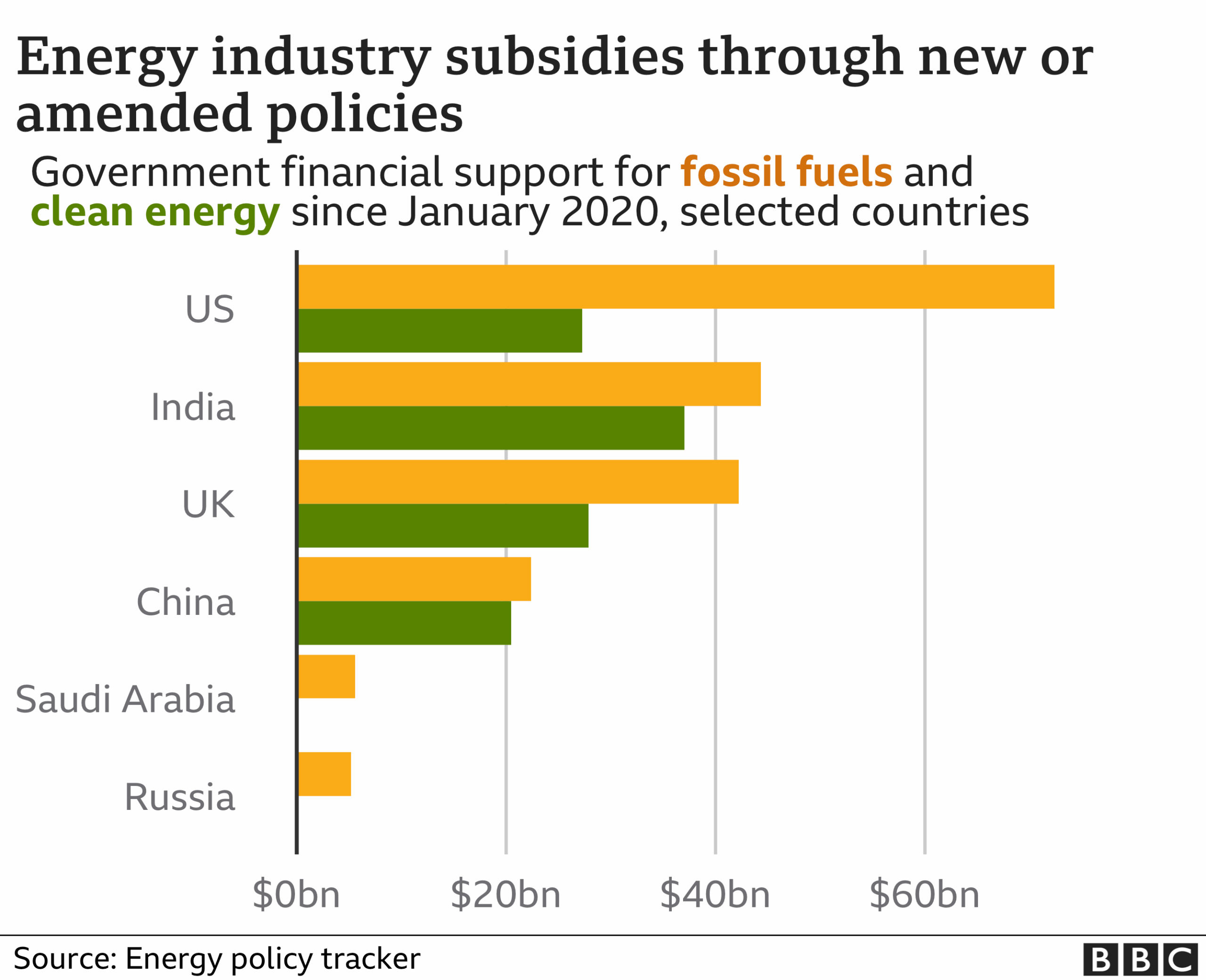 Oil's Heavy Hand: How Fossil Fuels Drive Global Warming