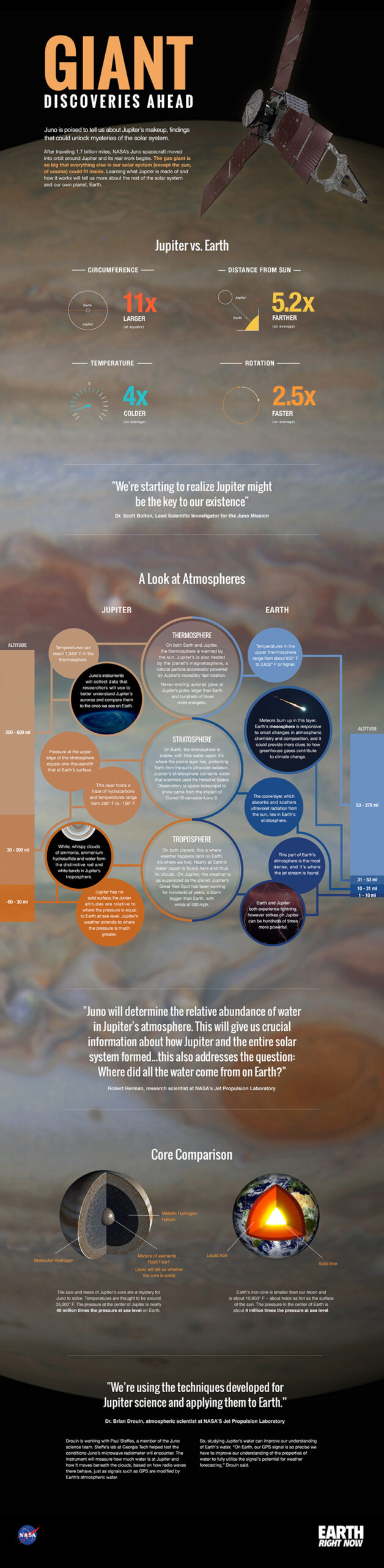 Jupiter Climate Map What Is the Climate of Jupiter? Exploring the Giant Planet’s Stormy ...