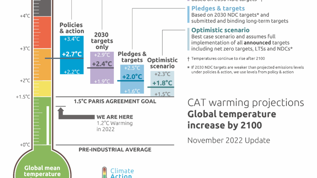 Did We Replace Global Warming with Climate Change? Understanding the Shift