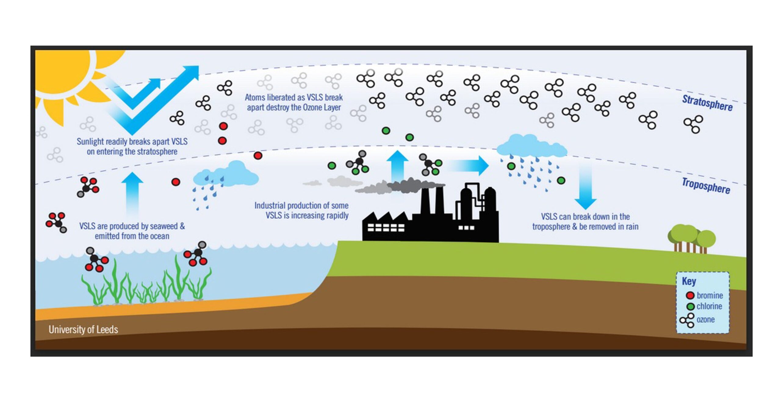 Decoding Weather Climates Global Warming vs. Climate Change vs. Greenhouse Effect: Decoding the ...