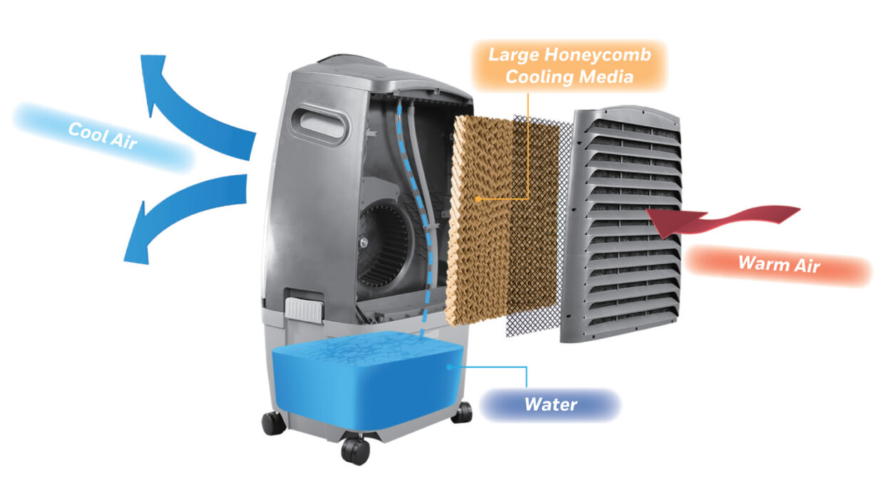 Do Evaporative Coolers Work in Humid Weather? Pros & Cons Explained