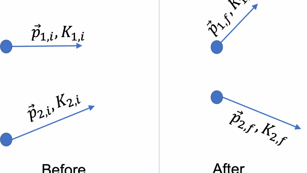 Can Elastic Collisions Really Conserve Energy? The Physics Behind the ...