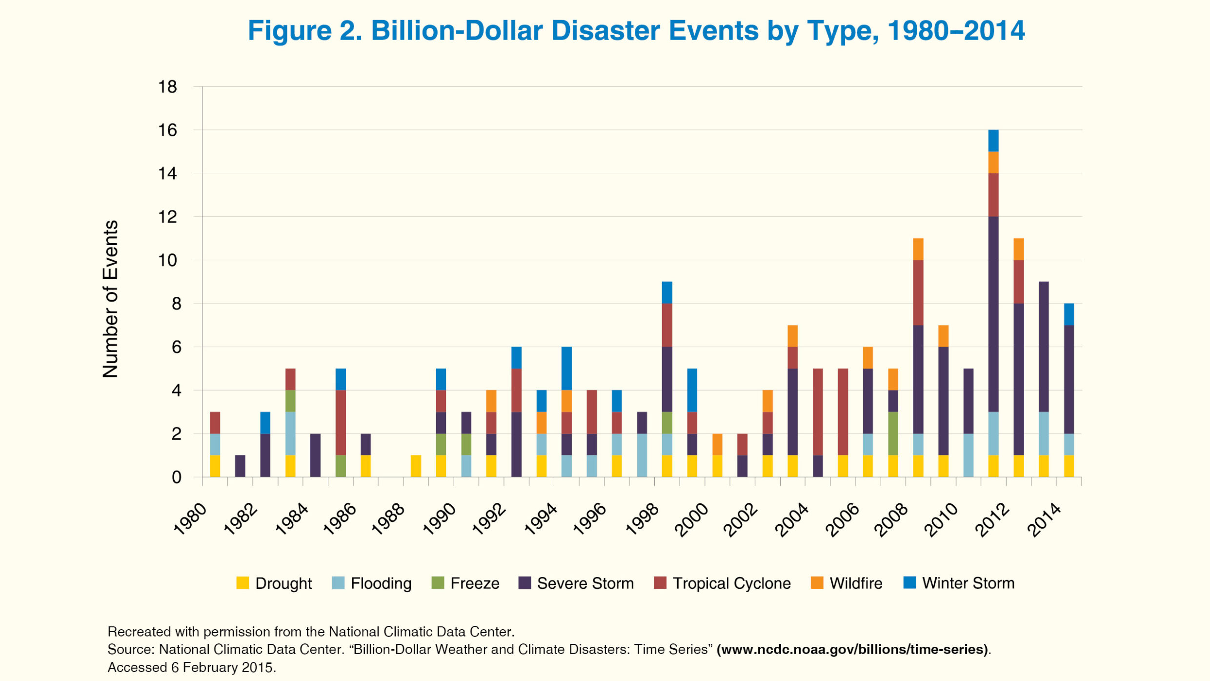 Extreme Weather Explained: Global Warming's Role in Natural Disasters